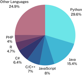 Python Full Stack